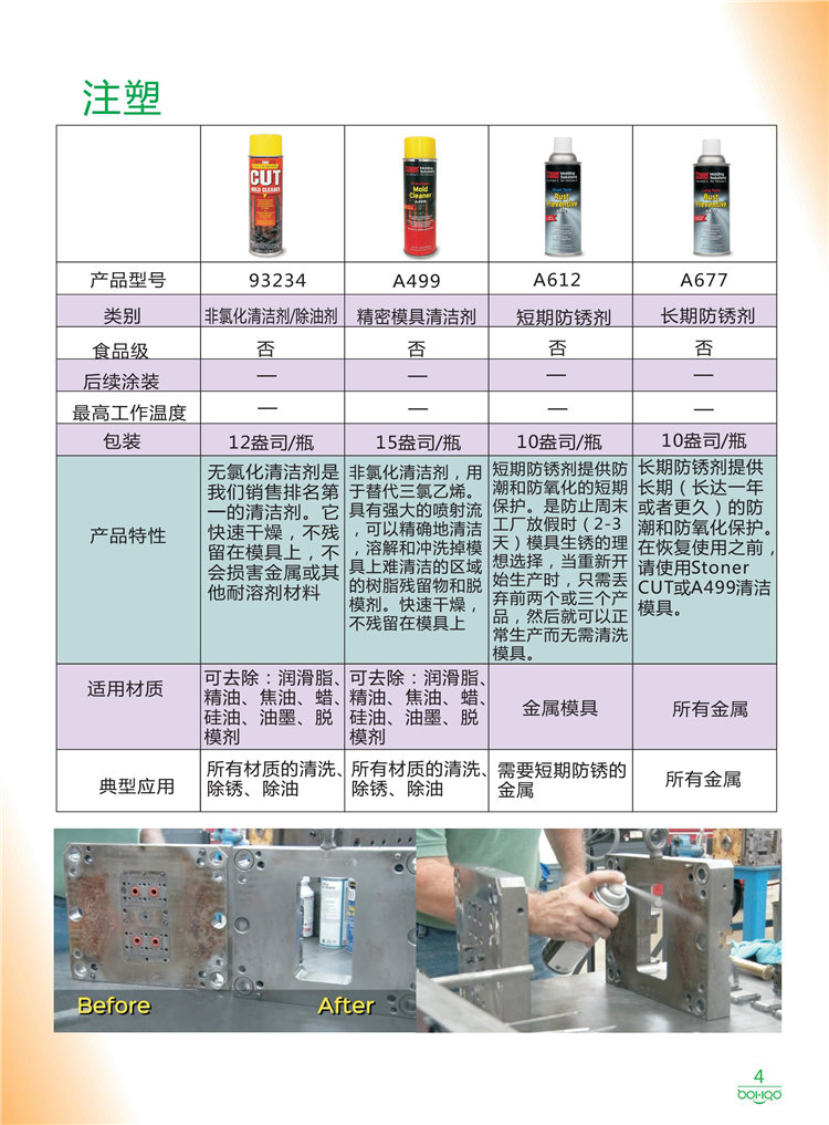 美國Stoner產(chǎn)品畫冊：塑料、聚氨酯、復合材料、橡膠制品等行業(yè)助劑（脫膜劑、清潔劑、防銹劑 、除油劑、潤滑劑、助流劑等）-4