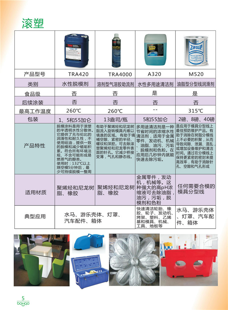 美國Stoner產(chǎn)品畫冊：塑料、聚氨酯、復合材料、橡膠制品等行業(yè)助劑（脫膜劑、清潔劑、防銹劑 、除油劑、潤滑劑、助流劑等）-5