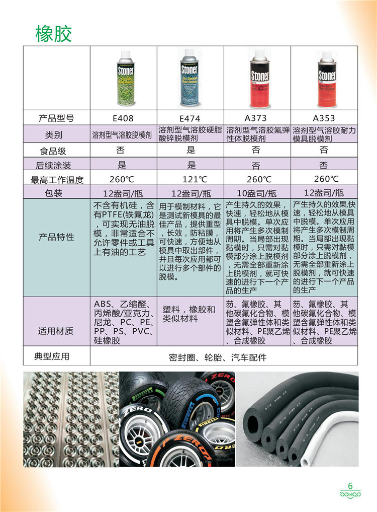 美國Stoner產(chǎn)品畫冊：塑料、聚氨酯、復合材料、橡膠制品等行業(yè)助劑（脫膜劑、清潔劑、防銹劑 、除油劑、潤滑劑、助流劑等）-6
