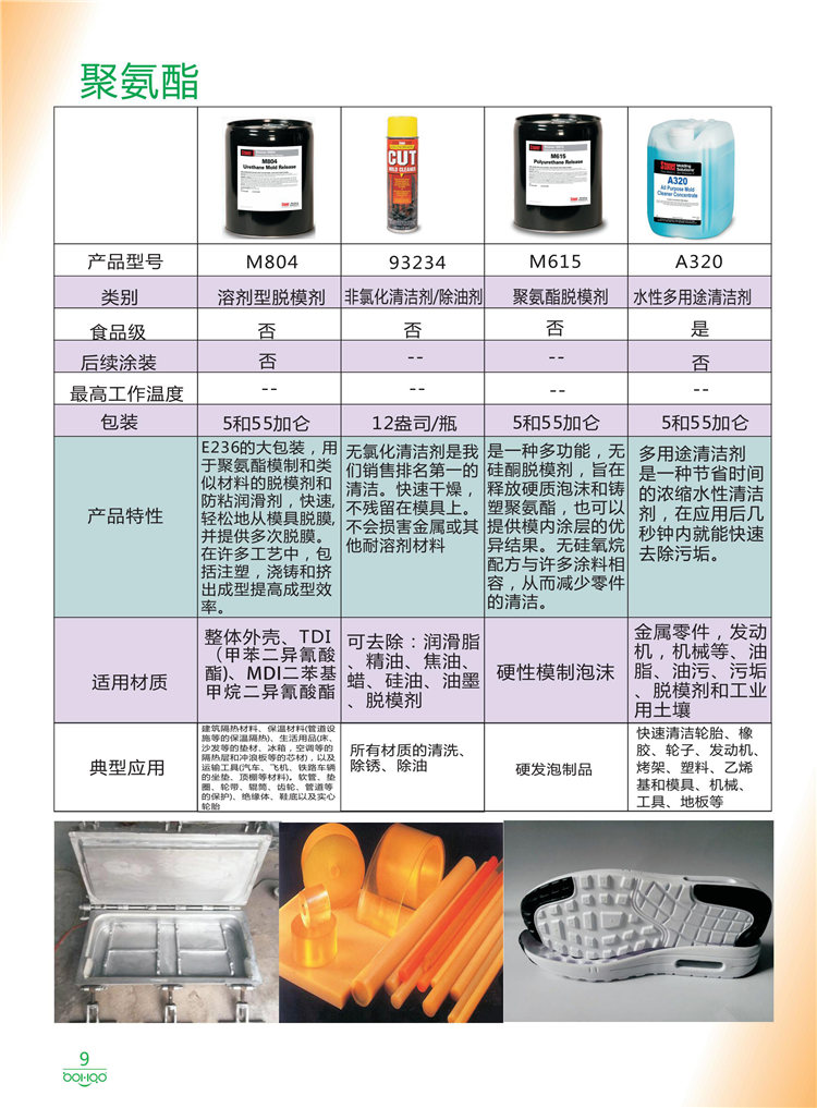 美國Stoner產(chǎn)品畫冊：塑料、聚氨酯、復合材料、橡膠制品等行業(yè)助劑（脫膜劑、清潔劑、防銹劑 、除油劑、潤滑劑、助流劑等）-9