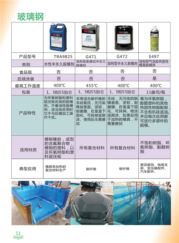 美國Stoner產(chǎn)品畫冊：塑料、聚氨酯、復合材料、橡膠制品等行業(yè)助劑（脫膜劑、清潔劑、防銹劑 、除油劑、潤滑劑、助流劑等）-11