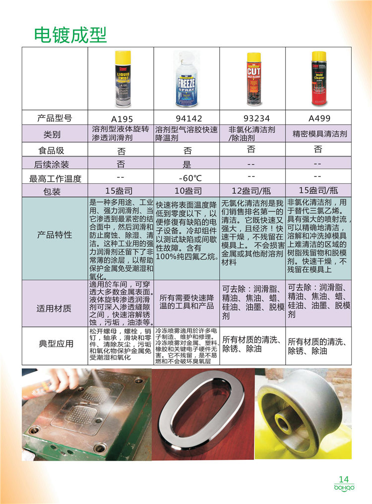 美國Stoner產(chǎn)品畫冊：塑料、聚氨酯、復合材料、橡膠制品等行業(yè)助劑（脫膜劑、清潔劑、防銹劑 、除油劑、潤滑劑、助流劑等）-14